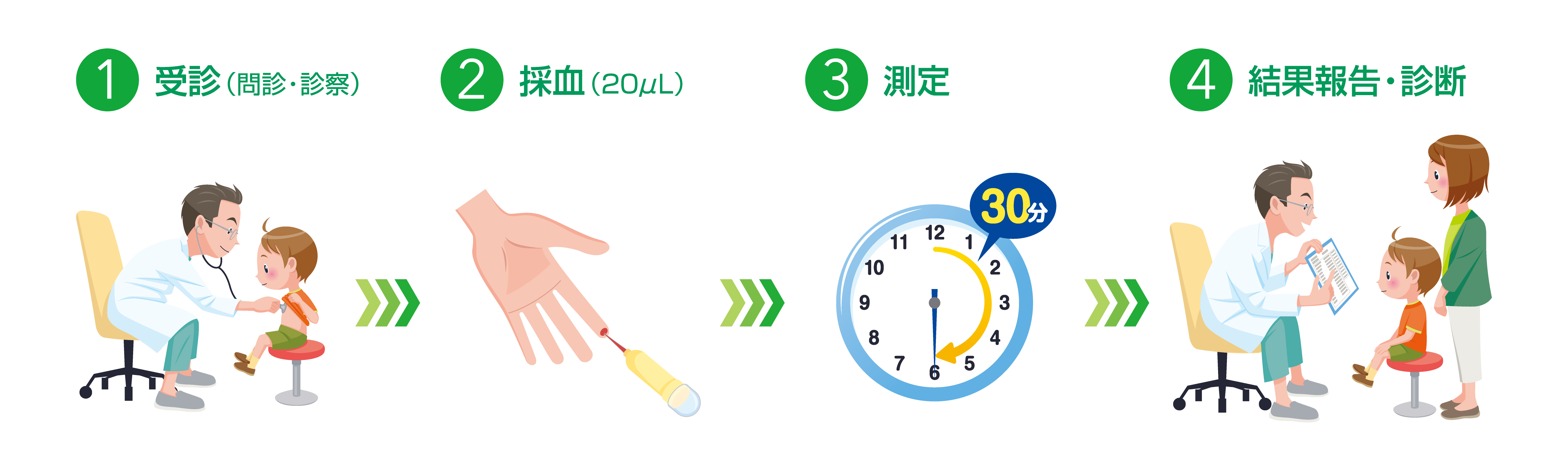 ドロップスクリーン検査の流れ